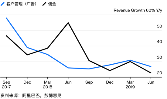 马云退休前的最后成绩单：阿里巴巴的太平盛世？