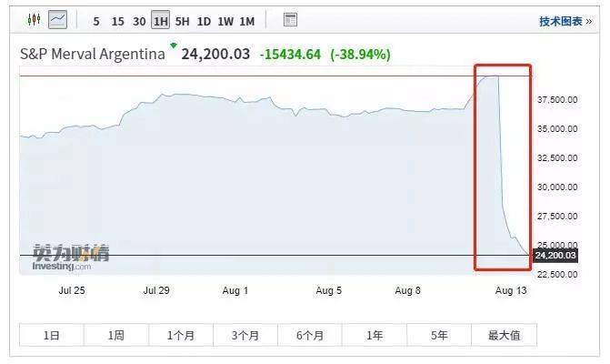 货币贬值、狂发福利，这个大国在一夜崩盘