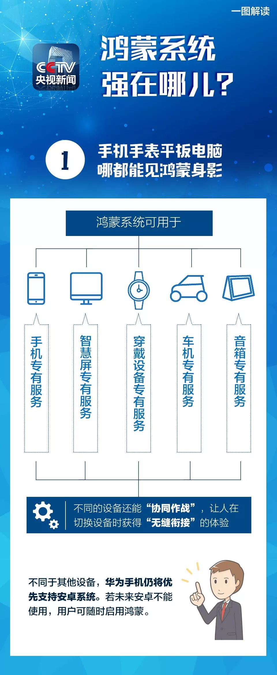 “鸿蒙”出世何以令世人侧目 央视解读这一国货强在哪儿？
