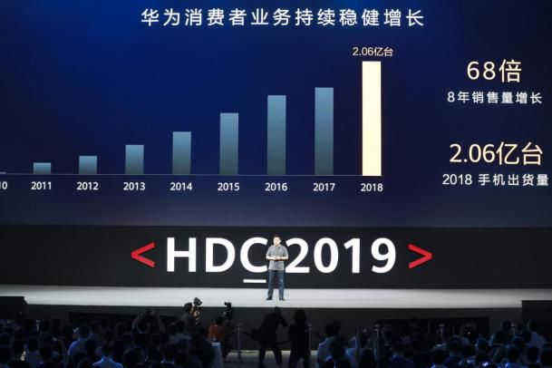 布局20年！华为开辟鸿蒙背后的物联网“野心”