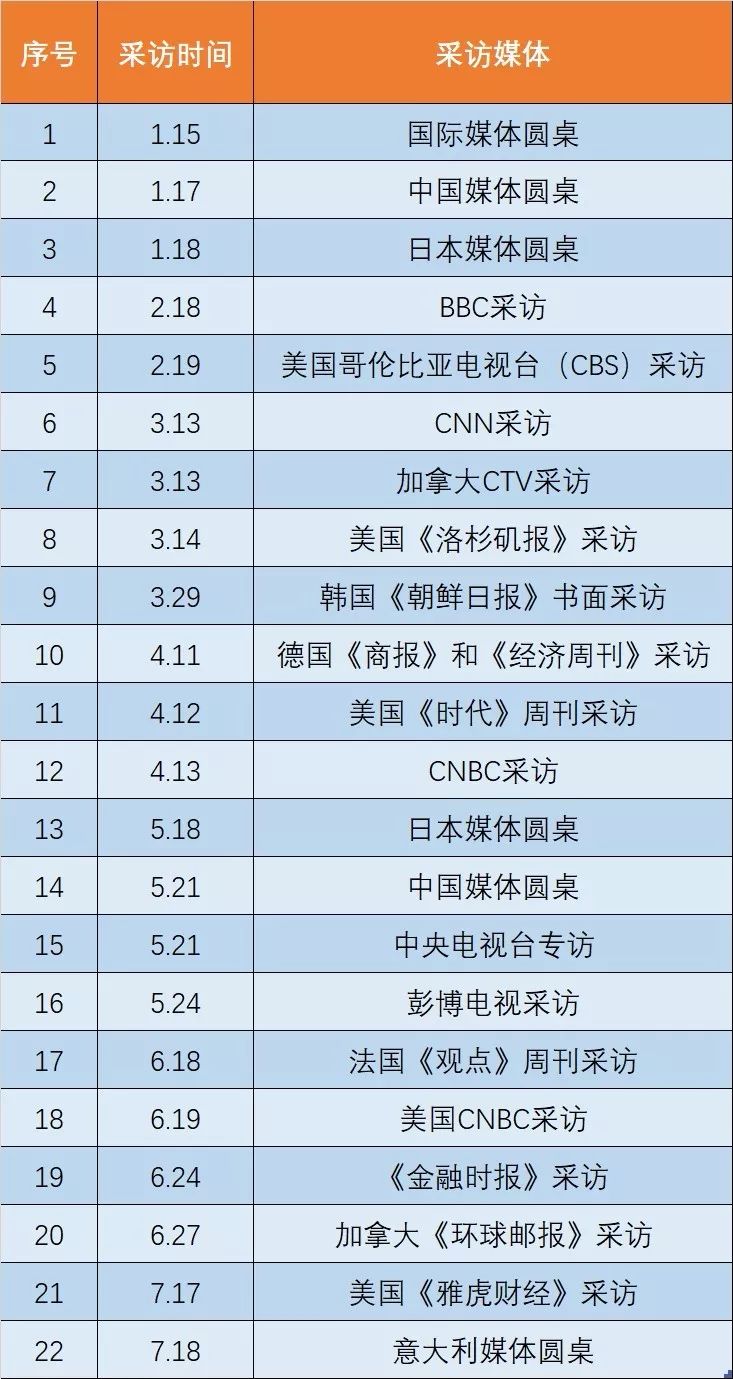 任正非半年说了25万字 这是一份他公开演说的数据分析