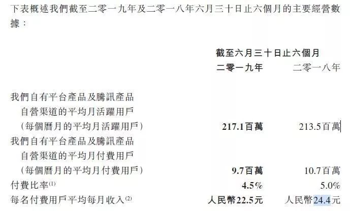 大跌18%，一天没了47亿！背靠腾讯的阅文怎么了？