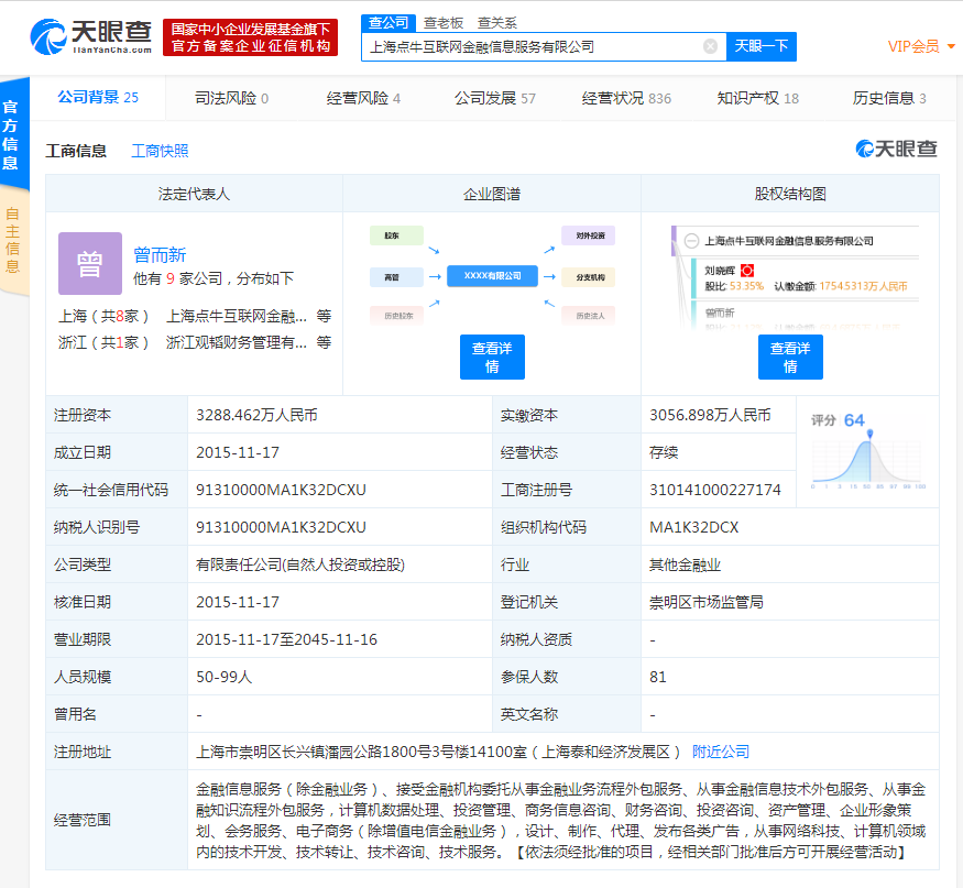 “车贷第一股”点牛金融被曝涉非吸被立案 最终受益人刘晓辉还实控4家企业