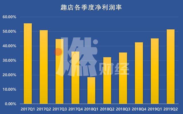 趣店还剩下什么？