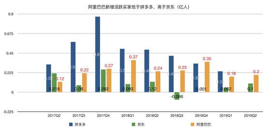 马云退休前的最后成绩单：阿里巴巴的太平盛世？