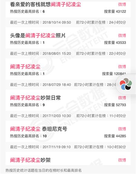 这些明星热搜是把我们当智障吗？？？