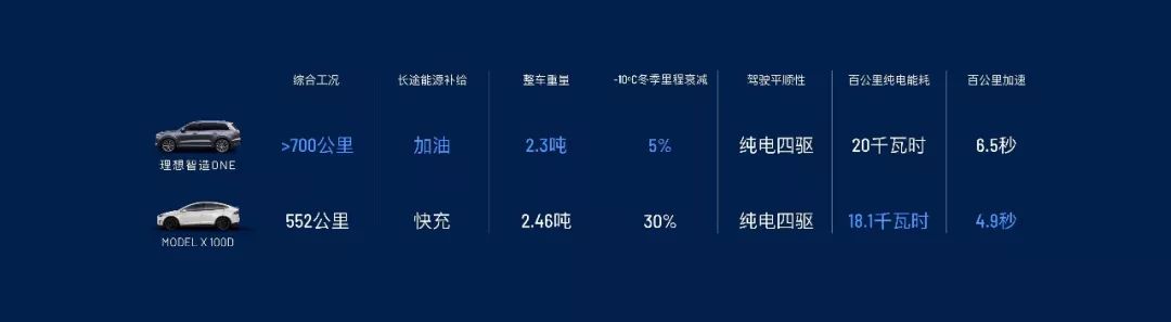 王兴投资近3亿美金：车还没交付，李想凭什么撑起206亿估值？
