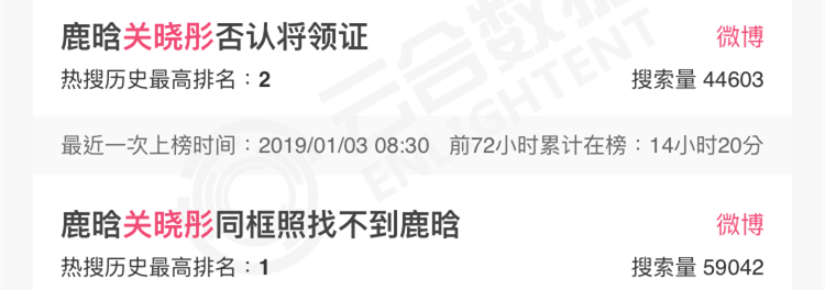 这些明星热搜是把我们当智障吗？？？