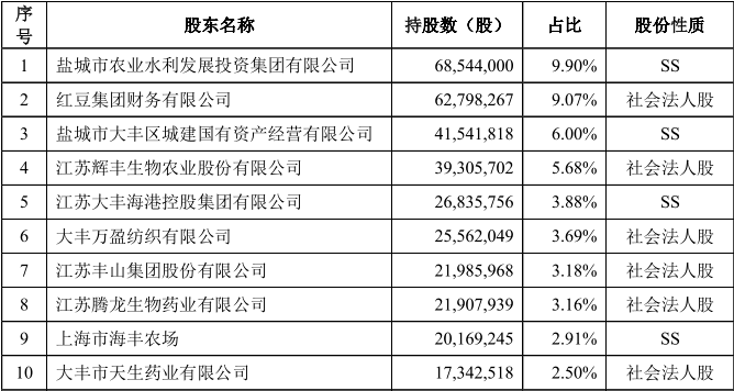 重庆银行拟IPO 不良贷款两年翻倍 假行长 真骗美的3个亿 