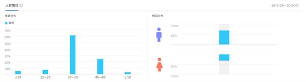 只花800块 学到了乔碧萝殿下28万元的套路