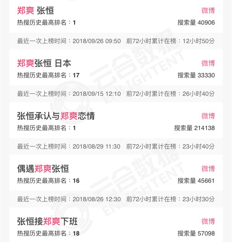 这些明星热搜是把我们当智障吗？？？
