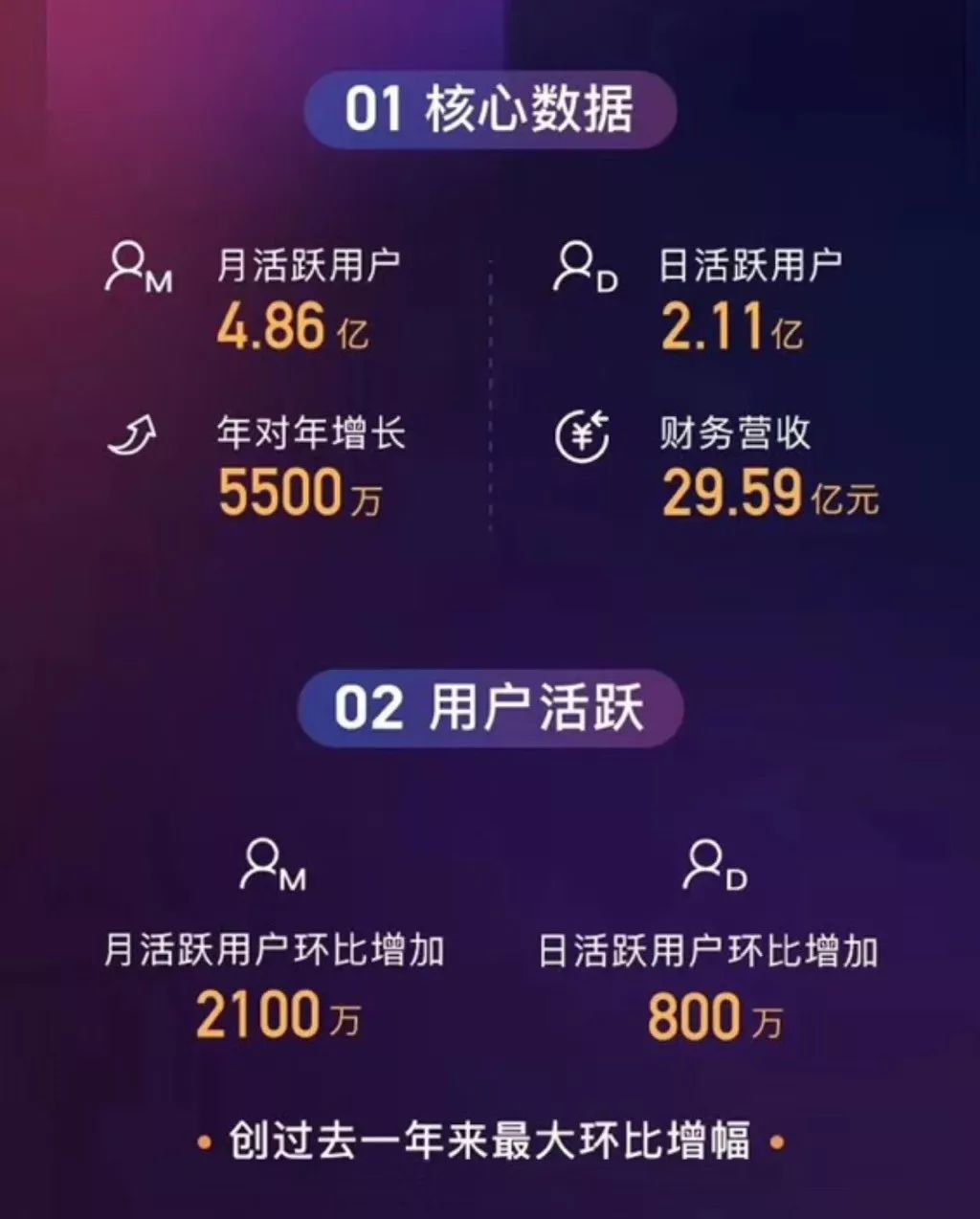 互联网没有余粮