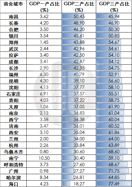 华为上了长春的“车”，为啥？