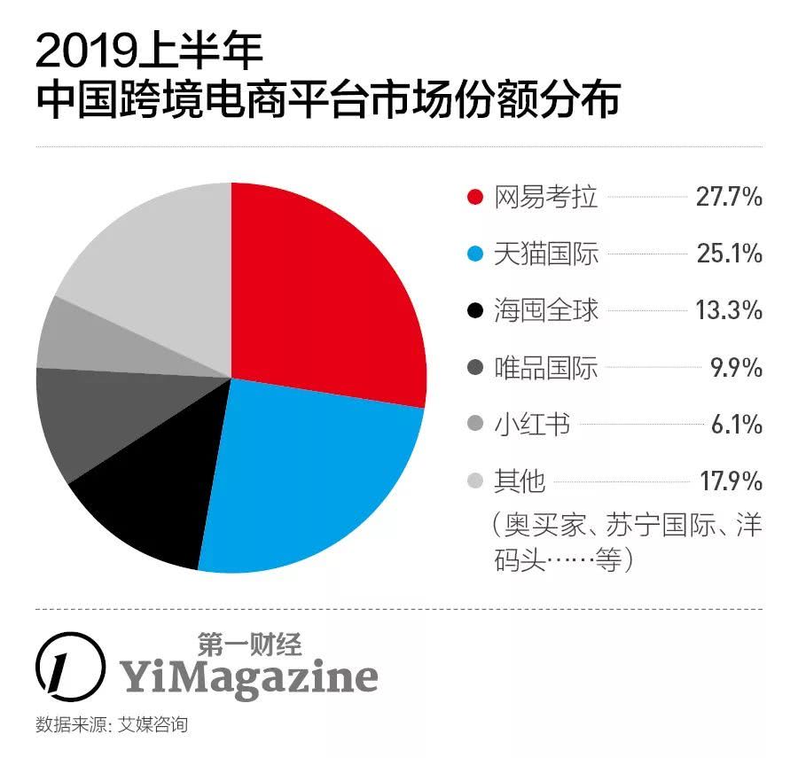 考拉交易“谈崩”，丁磊的电商梦一波三折