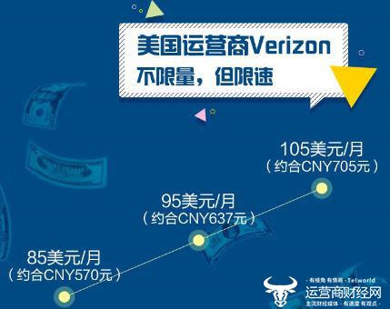 联通5G套餐最低190元贵不贵？调查显示为全球最便宜
