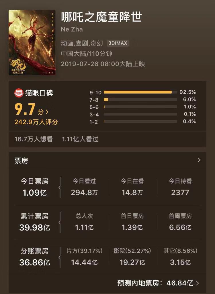 《哪吒》40亿票房背后的“阴影”：盗版满天飞、授权疑抄袭，正版周边的“生于忧患”？