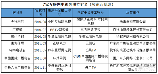 互联网电视7年之痒：贾跃亭走了冯鑫被抓 雷军去收割？