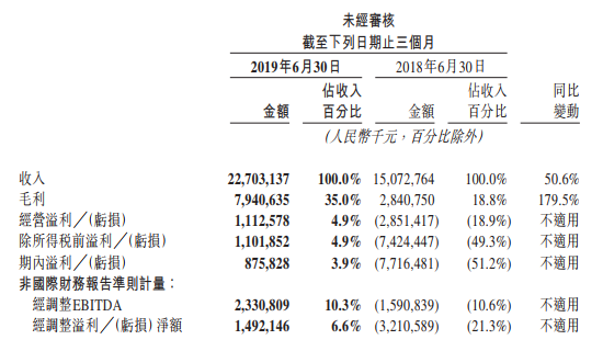 美团2019年Q2财报分析：“亮眼”成绩来自减少对单车业务的投入 | 风眼观察