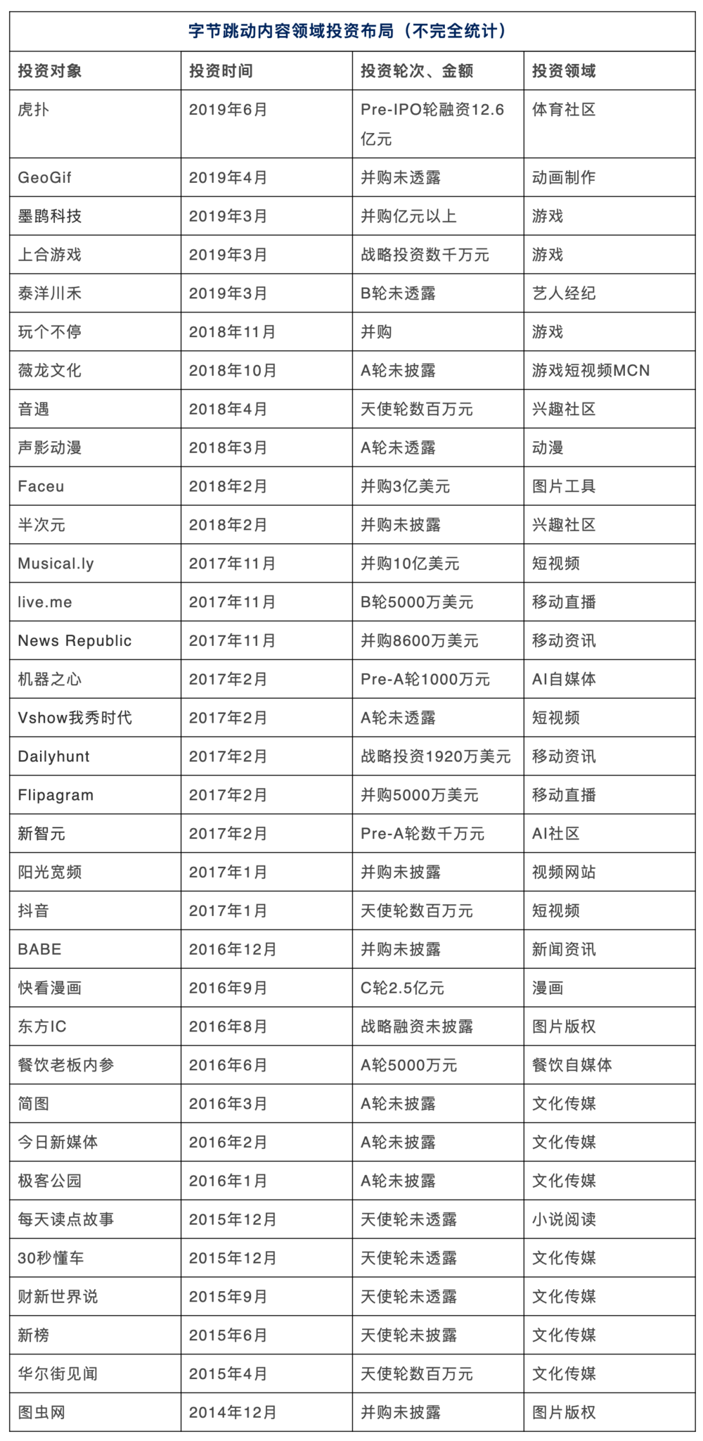 李彦宏、张一鸣的“购物车“