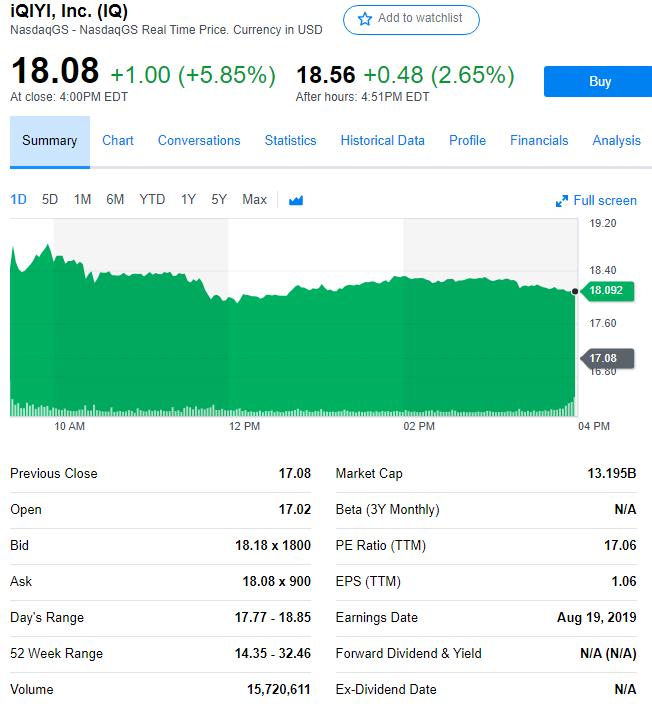 爱奇艺第二季度净亏损23亿元 同比扩大9.5%