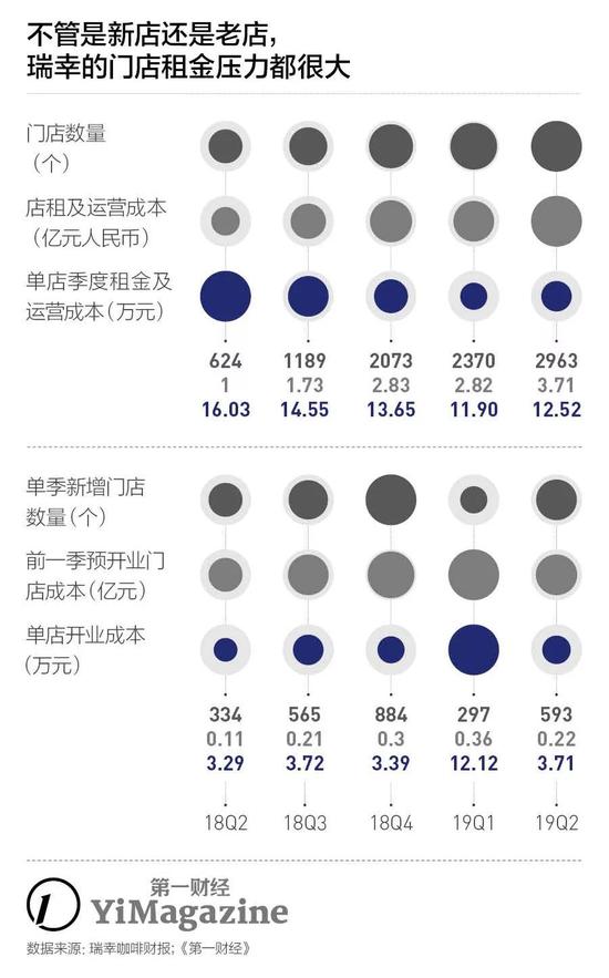 瑞幸，越亏越自信