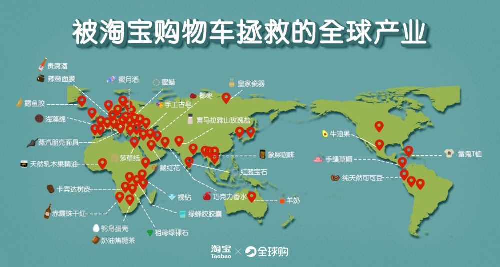 从象屎咖啡到辣椒面膜：那些被淘宝全球购买手拯救的全球小众产业