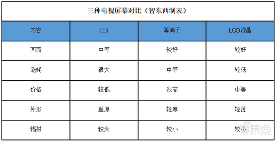 互联网电视7年之痒：贾跃亭走了冯鑫被抓 雷军去收割？