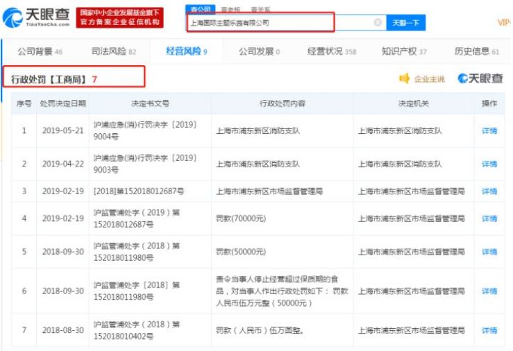 打脸王健林的上海迪士尼，并不值得你洗白！