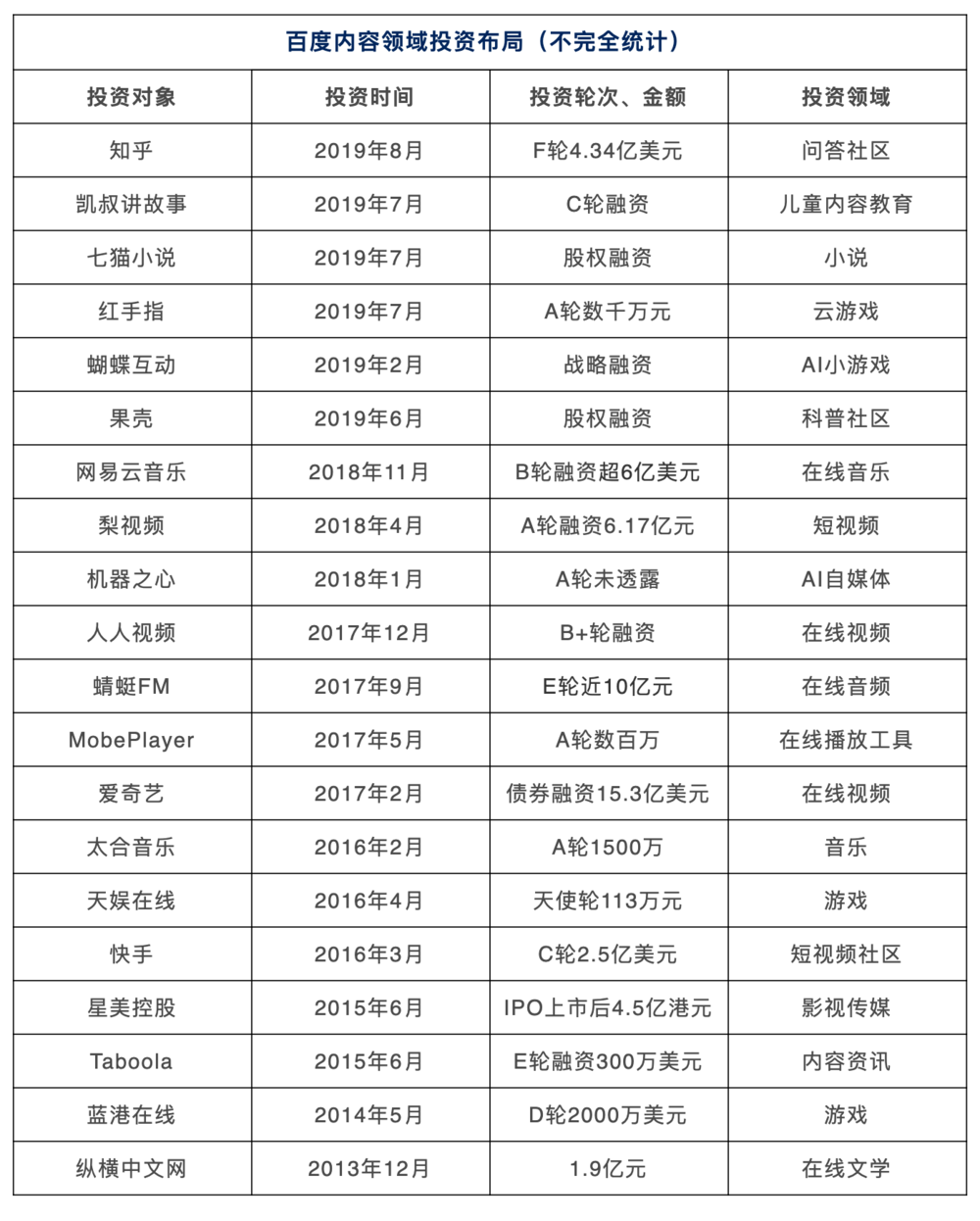 李彦宏、张一鸣的“购物车“