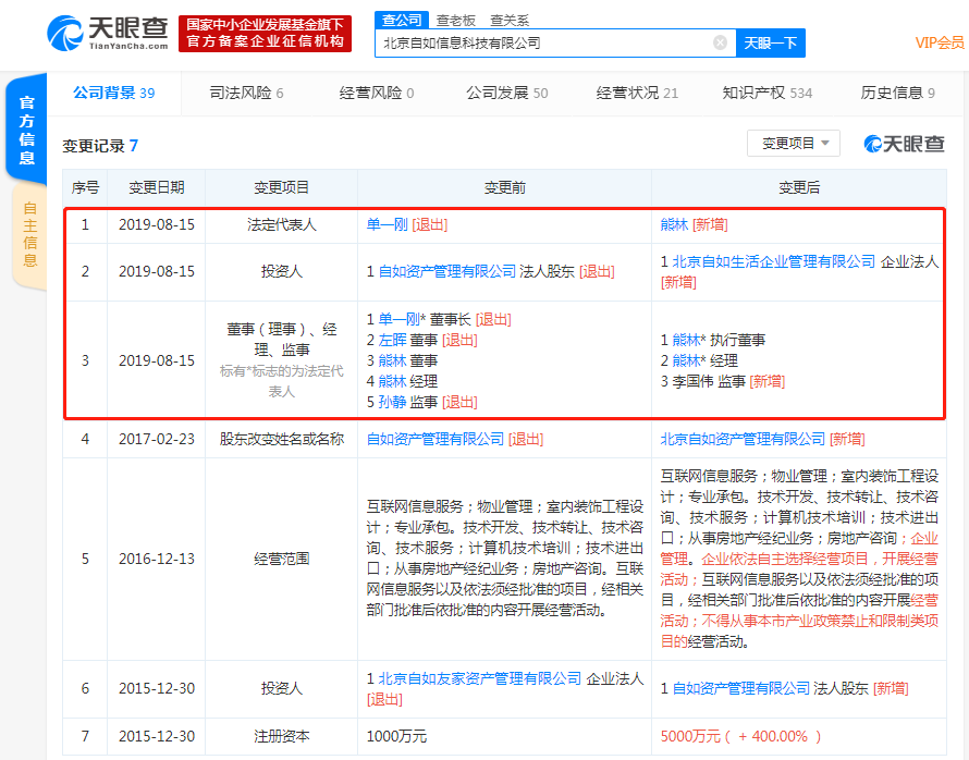 左晖卸任北京自如信息科技有限公司董事
