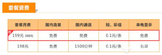 联通5G套餐最低190元贵不贵？调查显示为全球最便宜
