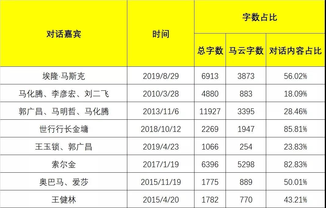 「盒饭财经大全」和马云学“怼人”