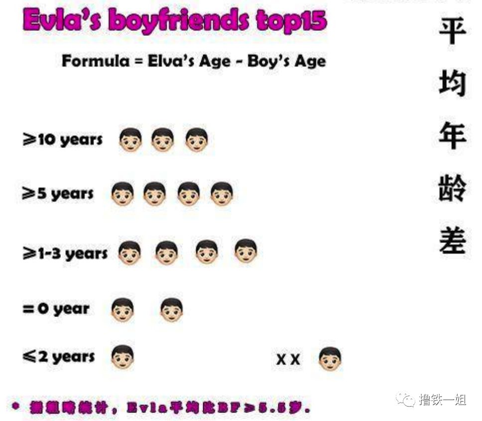 年抛男友萧亚轩找了小自己16岁的大学生！男方被喷借机上位，看完他的背景闭嘴了...