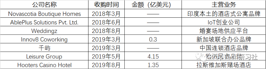 OYO1.35亿美元收购美国赌场酒店，靠中产成全球第三大连锁酒店