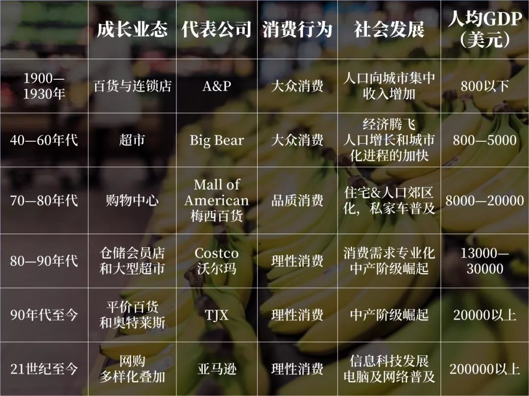 [吴晓波频道]Costco被疯抢的真相：你才是被争夺的目标