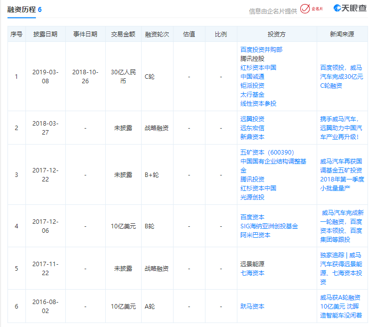 “造车梦”不灭！董明珠又出手了