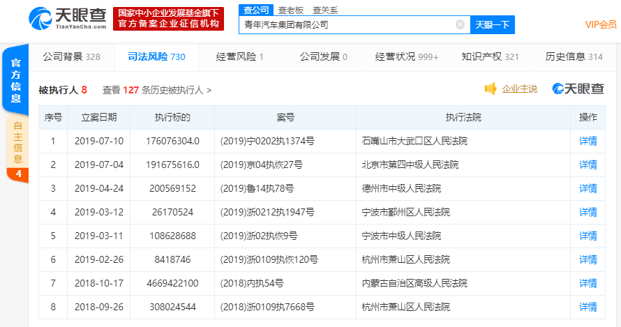 还记得南阳水氢发动机吗？“造出”它的青年汽车申请破产了