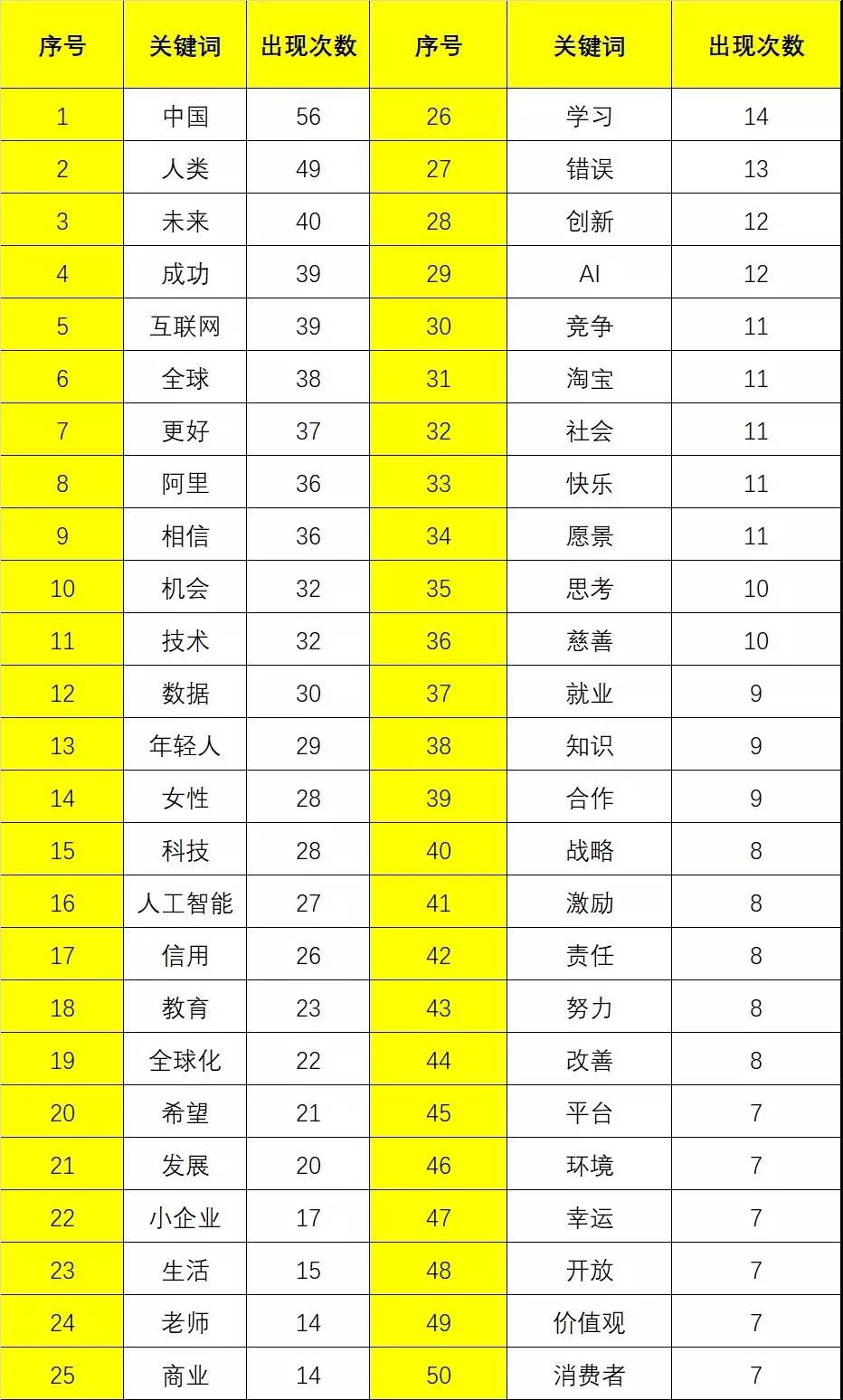 「盒饭财经大全」和马云学“怼人”