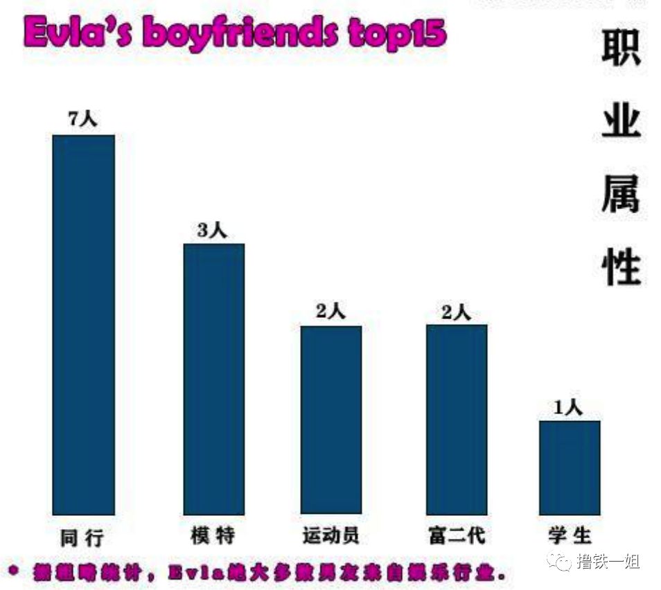 年抛男友萧亚轩找了小自己16岁的大学生！男方被喷借机上位，看完他的背景闭嘴了...