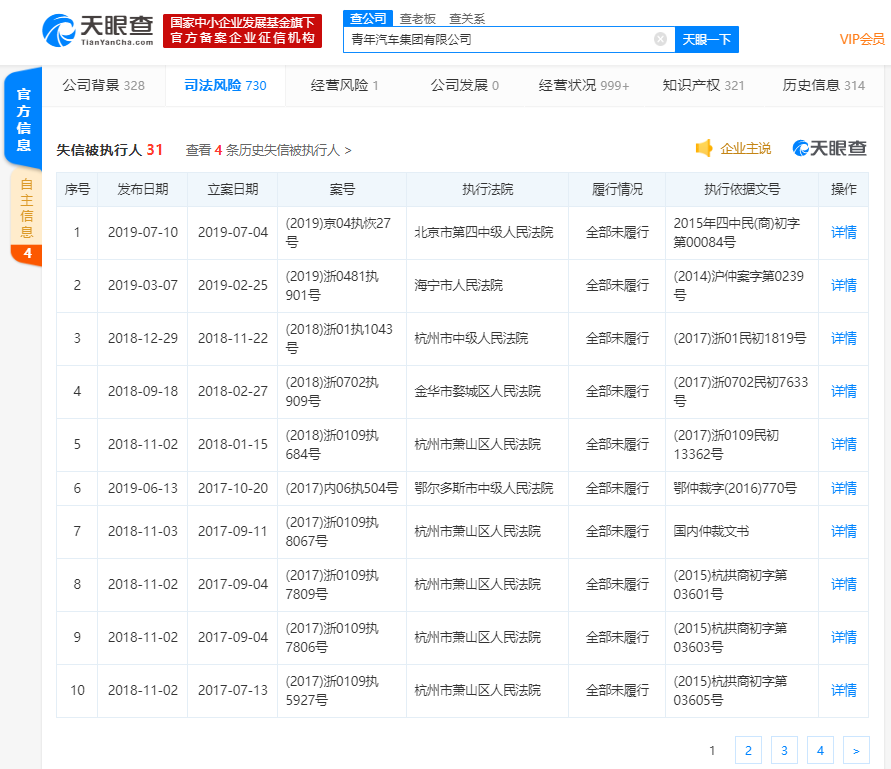 还记得南阳水氢发动机吗？“造出”它的青年汽车申请破产了