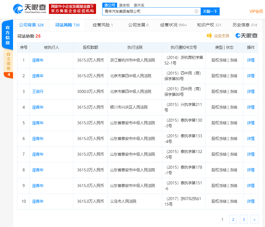 还记得南阳水氢发动机吗？“造出”它的青年汽车申请破产了