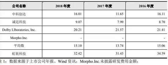 旷视科技赴港上市：为什么半年亏了52亿？