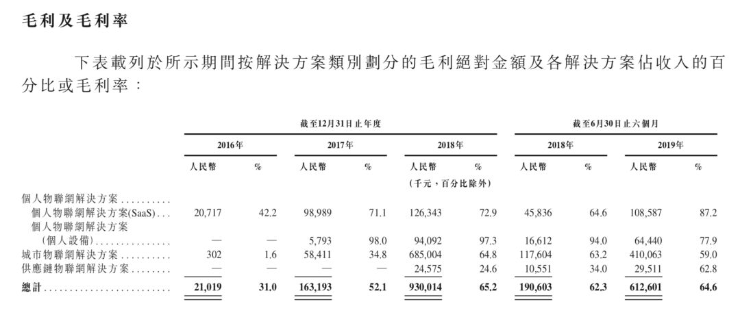 旷视即将赴香港IPO，我们从招股书中提取了这些重要内容