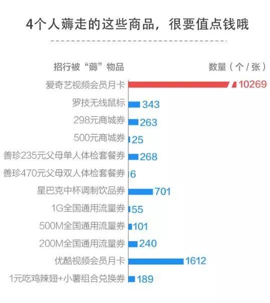 【刺猬公社】囤茅台，攒瓶盖，薅优惠券，谁来阻击羊毛党的骚操作？