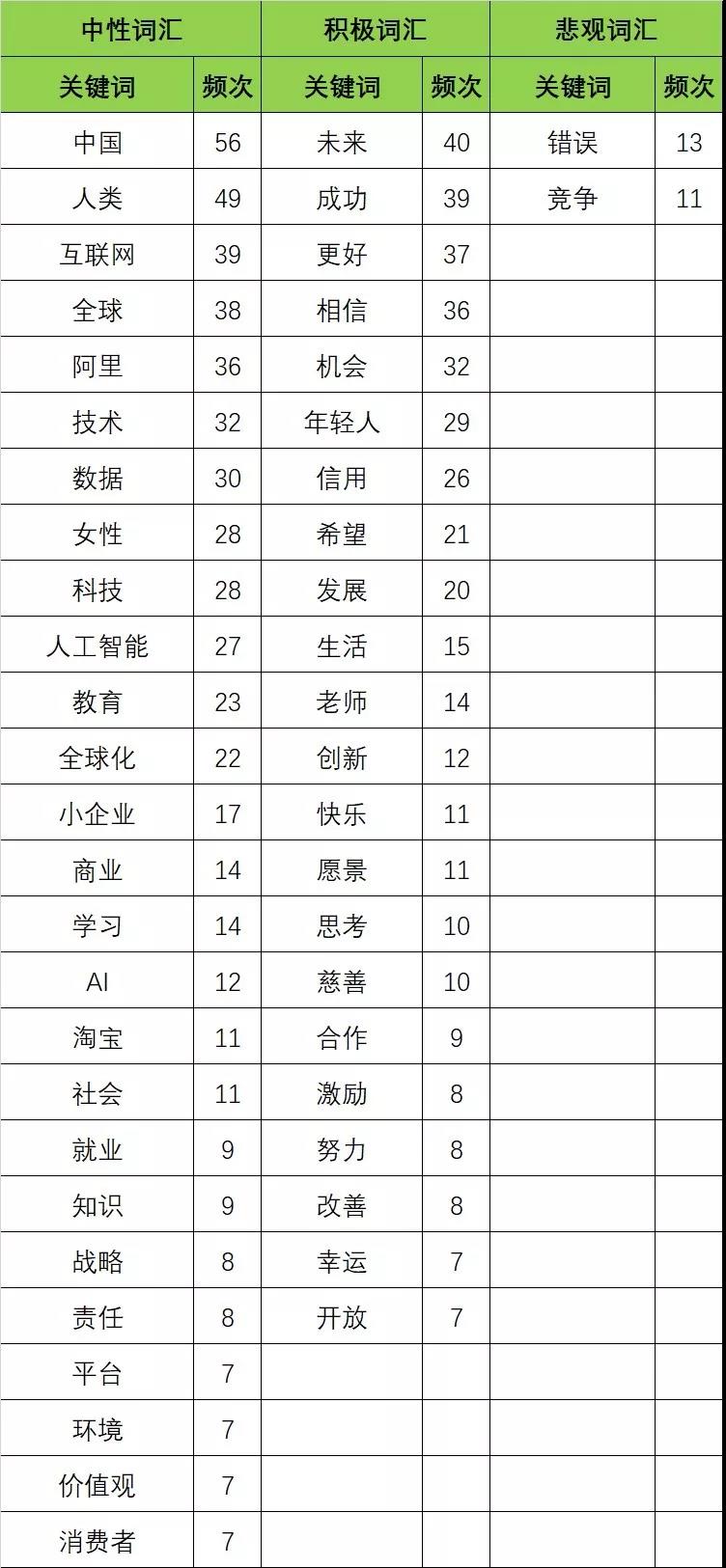「盒饭财经大全」和马云学“怼人”