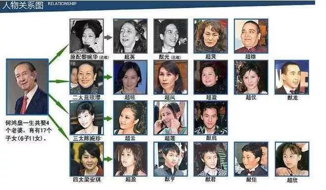 「圈表哥」赌王千金何超盈产女，豪门争产的高潮戏份给了奚梦瑶？