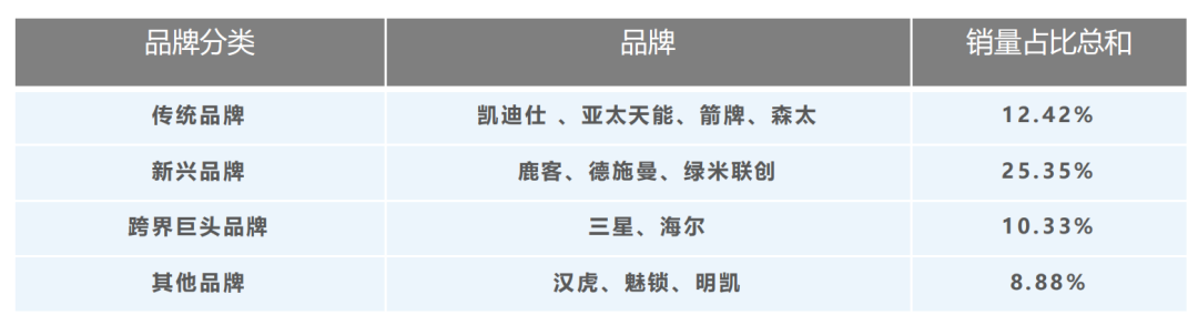 追踪了电商平台智能门锁近半年数据，我们准备了这份“千锁大战战局”报告