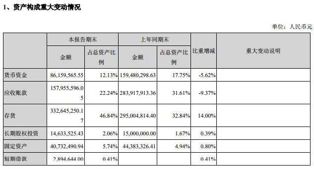 尴尬！这家公司总裁、副总裁都无法确定公司资金使用的合理性
