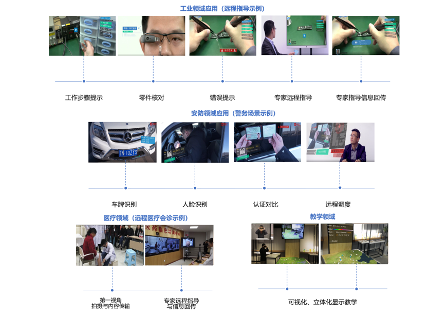 5G手机已至，AR眼镜大规模应用还会远么？