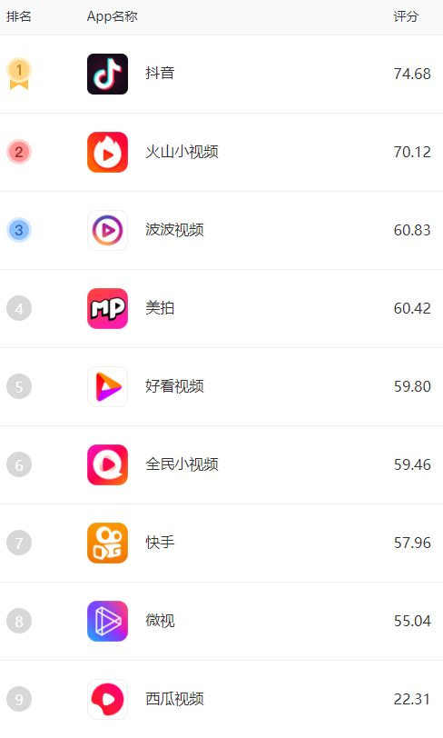 主流短视频APP无障碍功能横评 | 凰家评测